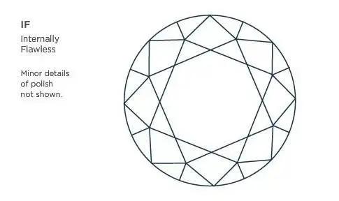 看完80克拉的“帝国钻石”，我猜你会pick这份选钻指南