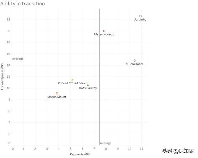 蓝军切尔西兰帕德特里,盘点切尔西的十位人