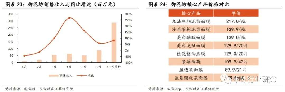 御家汇经营策略,御家汇核心产品