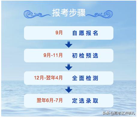 海军招飞办胡主任,海军空军招飞流程