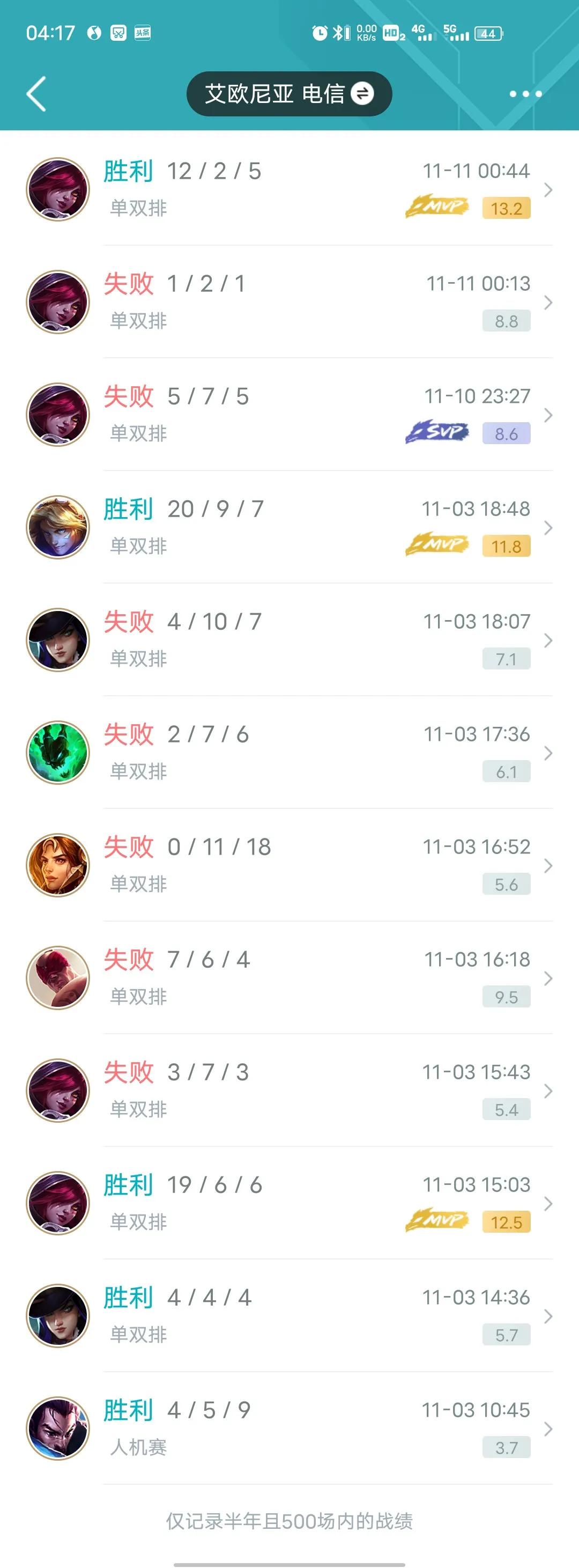 艾欧尼亚水有多深,艾欧尼亚转区最新消息