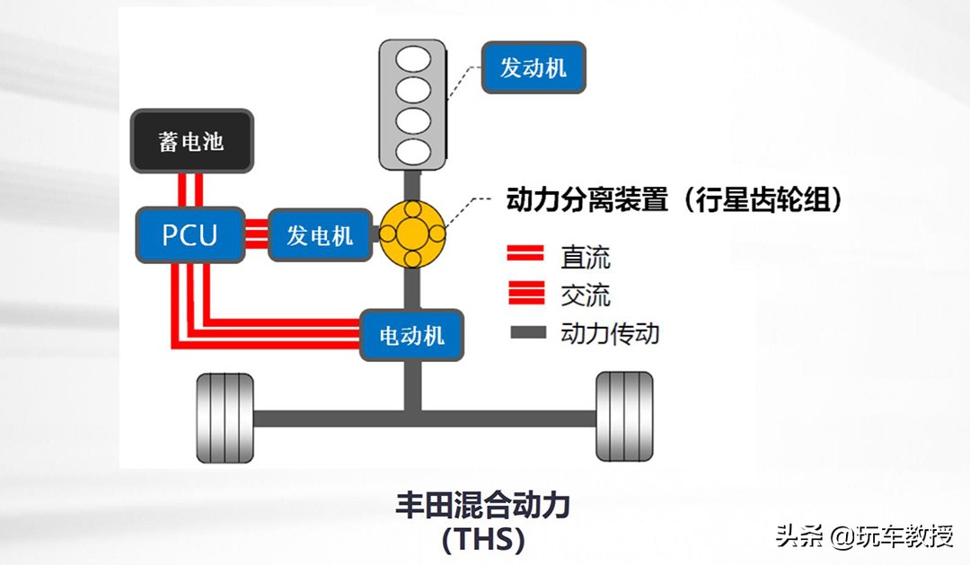 雷凌双擎磨合期油耗9点多正常吗,雷凌混动双擎如何把油耗降到3.7