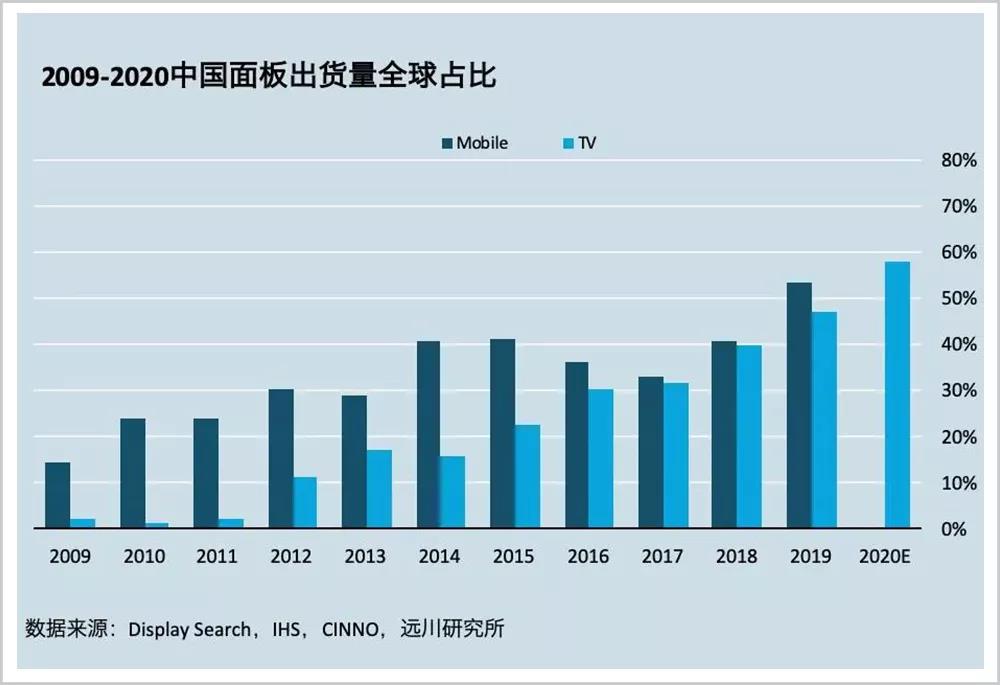 三星和华为到底谁是老大,现在的三星与华为