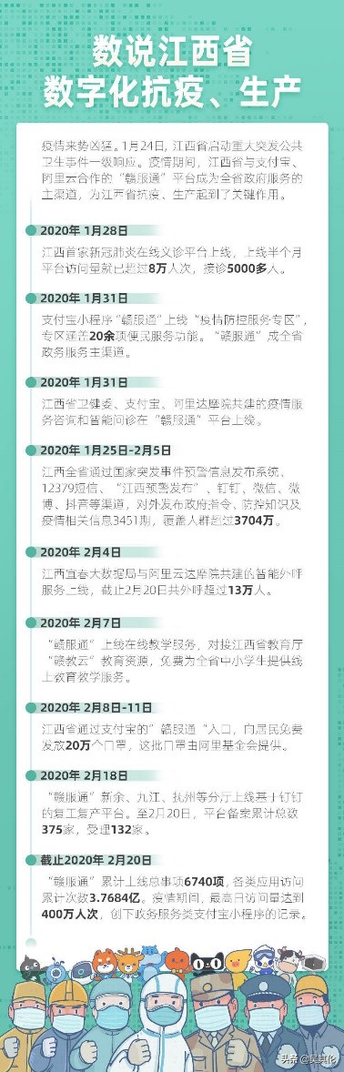 革命老区江西联手阿里巴巴赣大事儿，既要抓防疫，也要抓经济