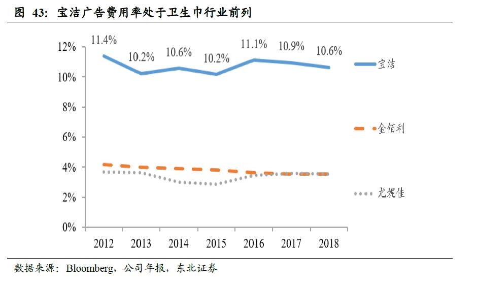 卫生巾海外市场,我国是全球最大的卫生巾市场
