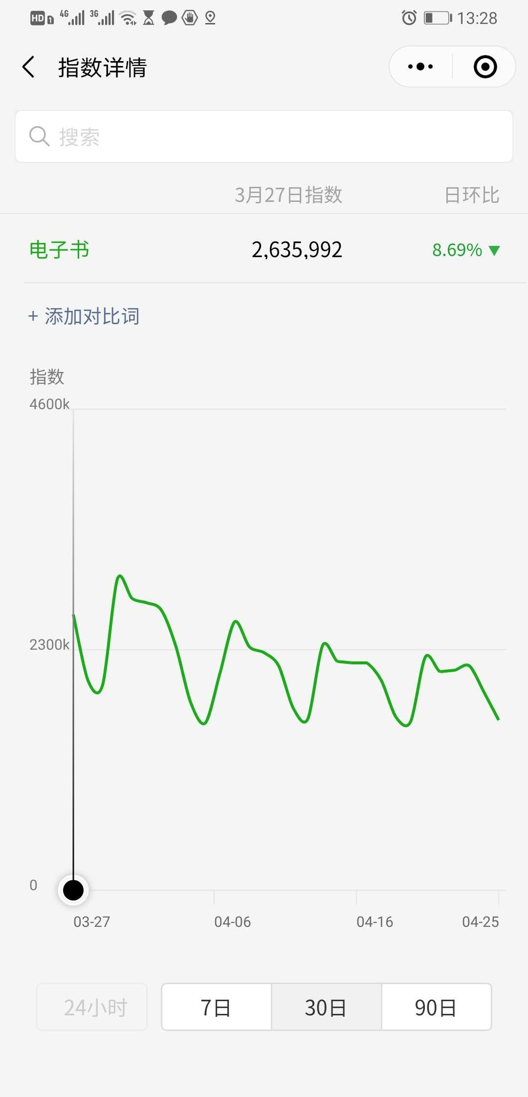 涨粉运营干货,利用什么运营手段快速精准涨粉