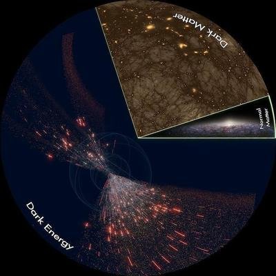 宇宙间的各种终极奥秘,宇宙中最深层的谜团