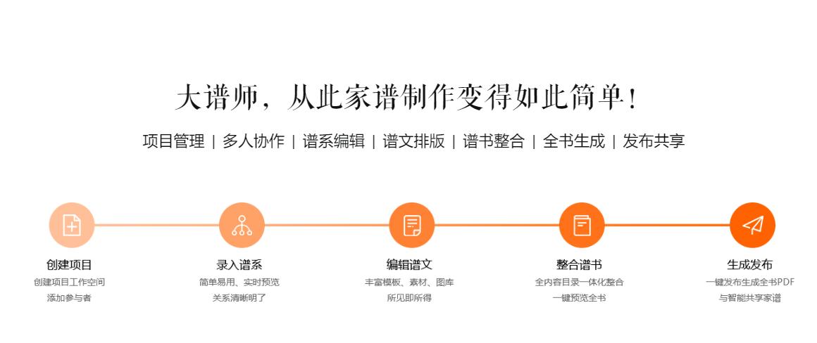 春节一家欢聚之后，是时候制作家谱梳理一下亲缘网络了！