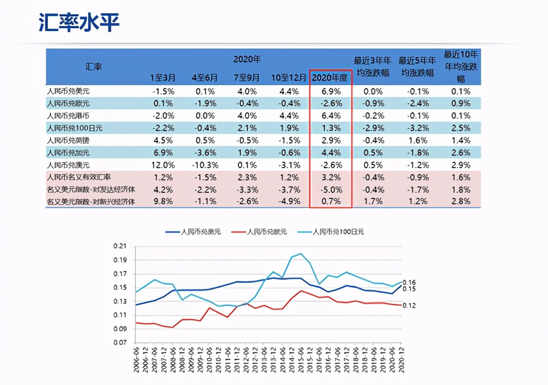 牛市要来的底层逻辑,四大理由说明本轮牛市