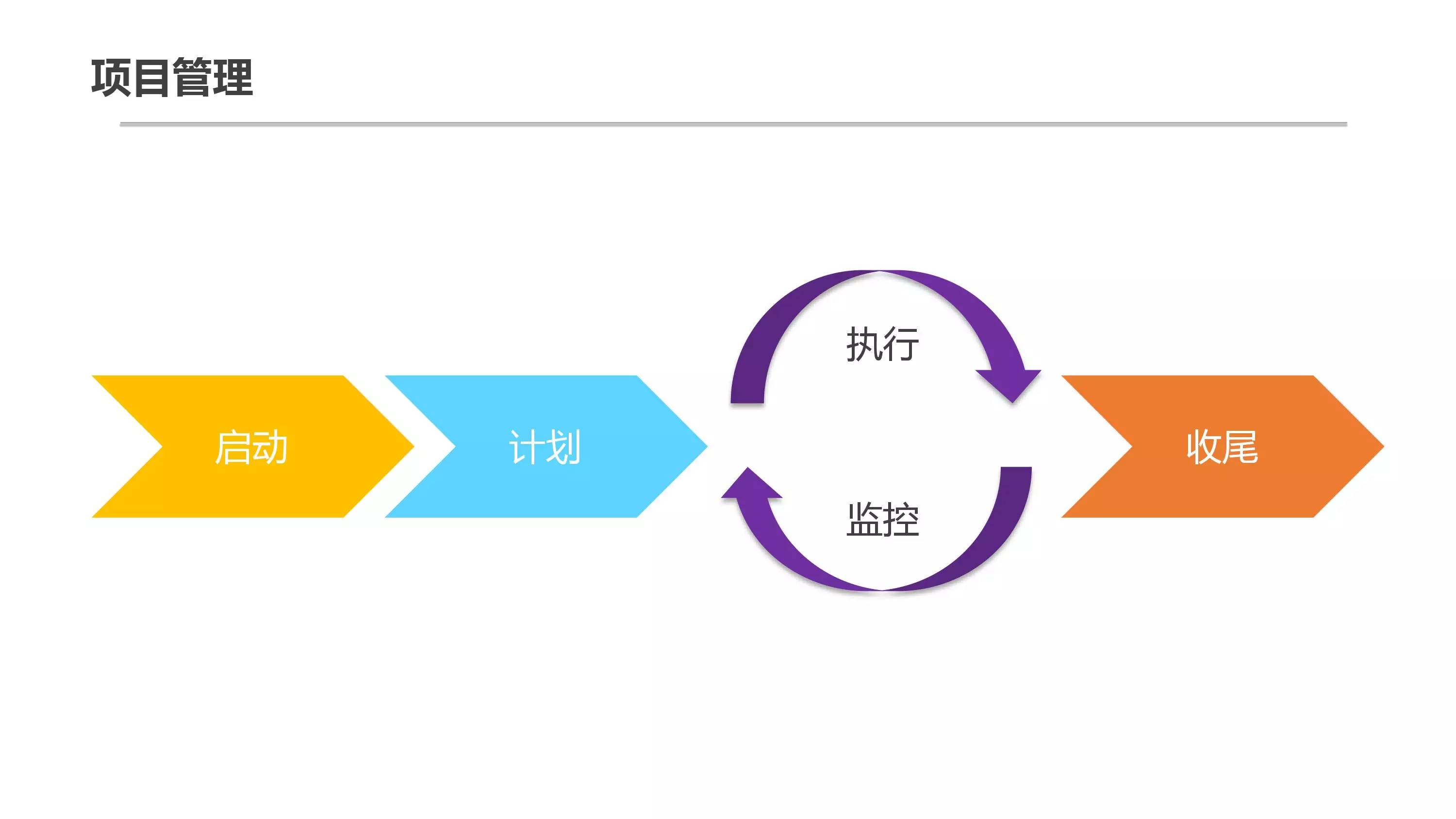 项目管理快速入门,项目管理怎么快速了解项目流程