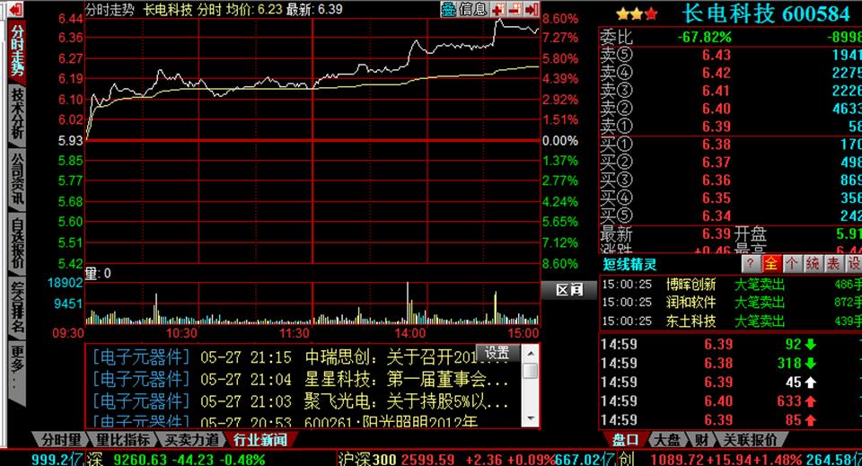 股市看盘技巧的技术分析,股市高手看盘技巧视频