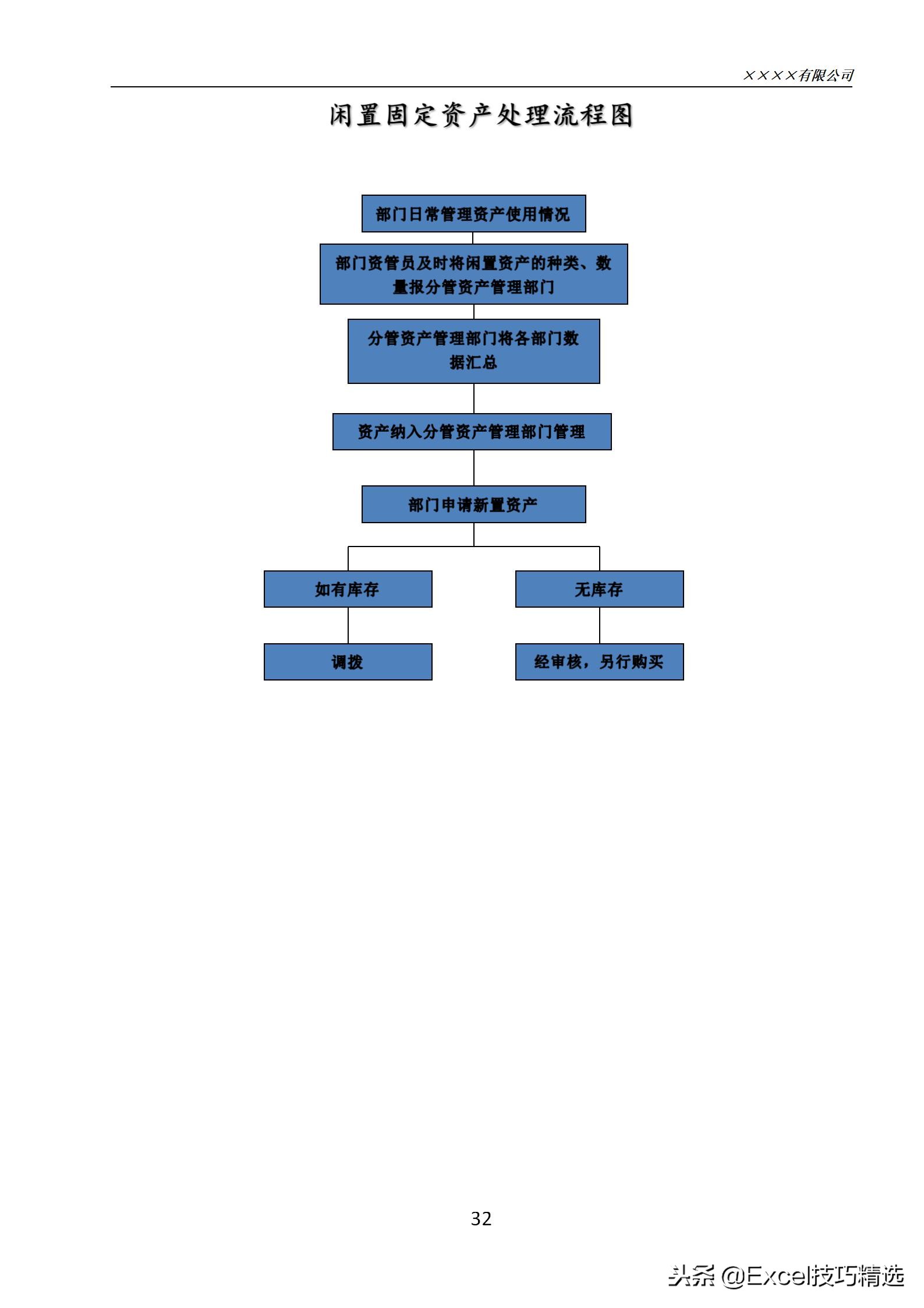 固定资产管理流程和技巧,企业固定资产管理制度及流程