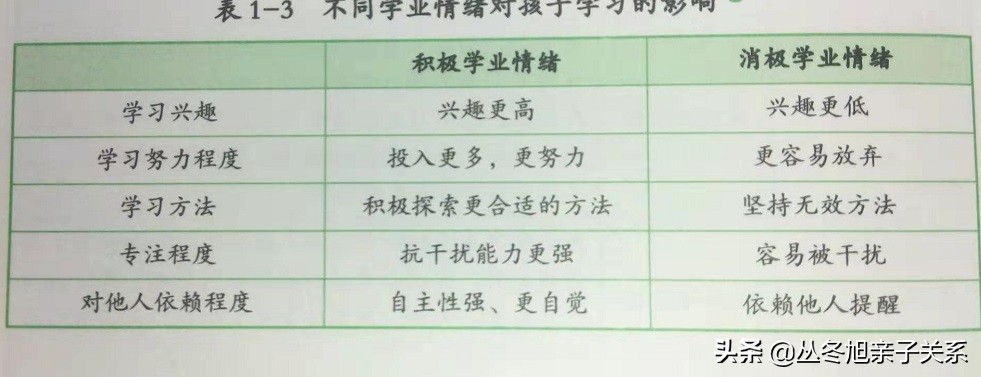 初三孩子叛逆玩手机上瘾不上学,初三叛逆孩子不听父母劝说怎么办