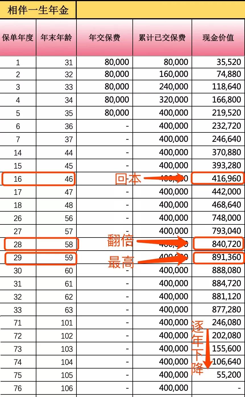你买年金险后悔了吗,聊聊我对年金险的看法