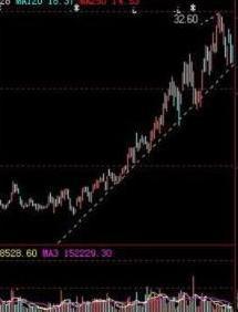 出现一根钓鱼线股票,一根钓鱼线