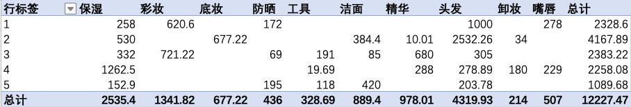 女人买化妆品一个月多少钱 (女人多少收入用什么价位的化妆品)