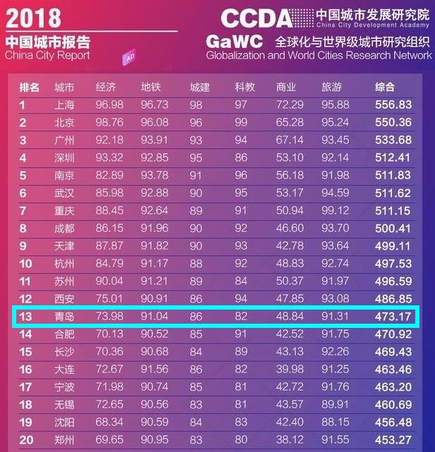 青岛到底是一个怎样的城市,青岛是一个很不错的城市