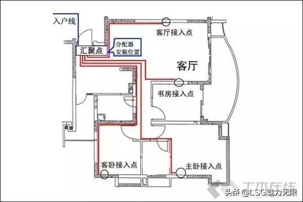 二级配电箱和三级配电箱线路图,你了解家用配电箱的安装方法