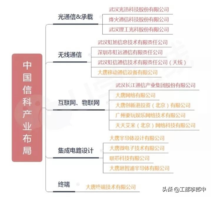 武汉最强央企是谁,武汉前十大企业央企