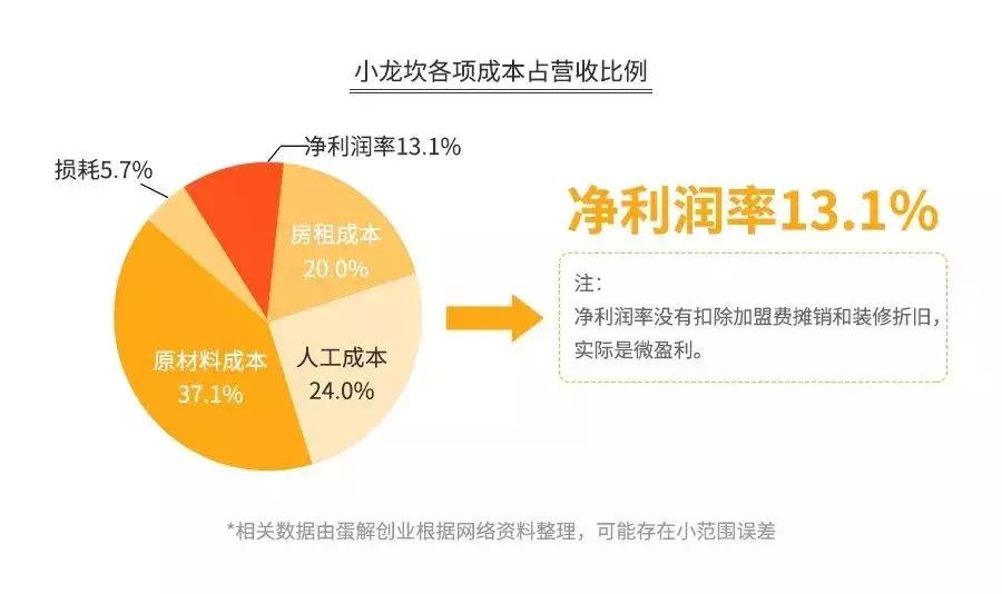 海底捞骗人的钱是真的吗,海底捞在亏钱吗