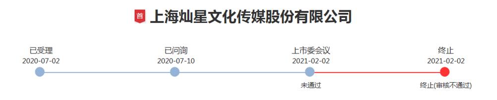 被问询客户或供应商低价入股，拟上市企业如何破题