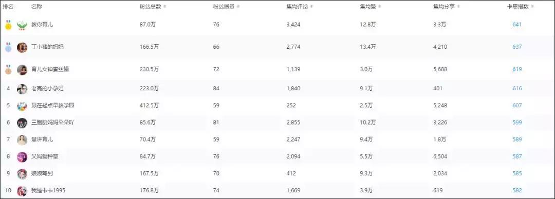 短视频母婴类红人稀缺，这个垂类的空间有多大？