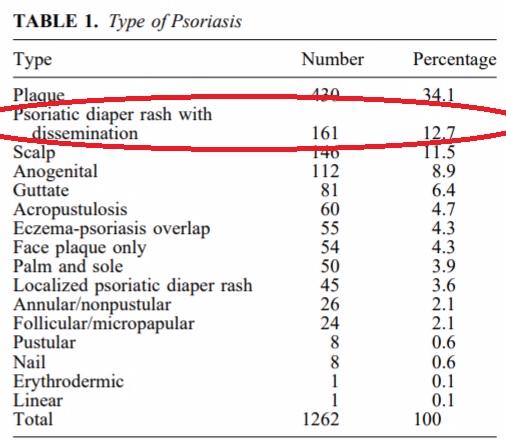 尿布疹会引起哪些症状呢,顽固性尿布疹能引起银屑病吗