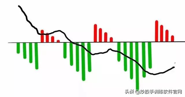 十种常见的分时图,最好用的分时图指标