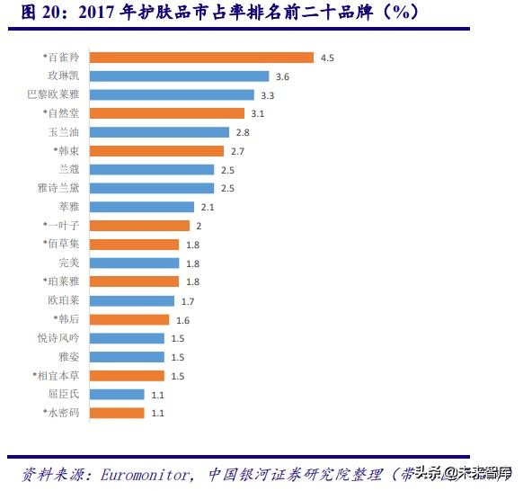 中国化妆品行业商业模式及战略,中国化妆品行业发展历程