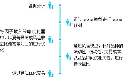 高频量化交易策略模型,量化交易策略研究内容