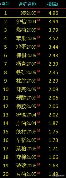 期货品种主力合约月份,期货合约比较大的品种