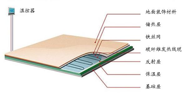 电地暖与水地暖对比,水地暖和电地暖的介绍