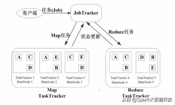 大数据处理架构hadoop是什么,大数据hadoop集群架构