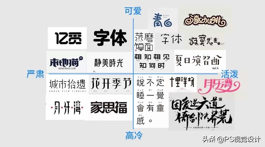设计师三个字的卡通字体设计,春天的卡通字体设计