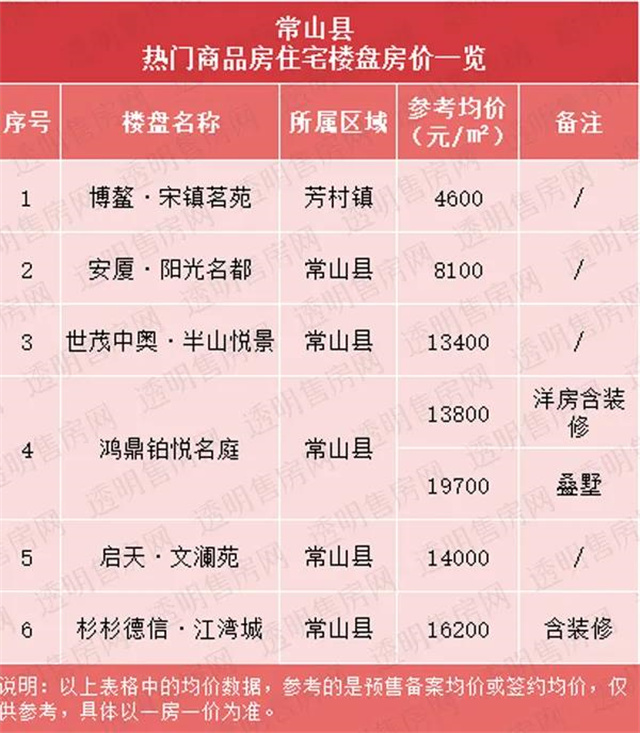 衢州西区楼盘最新房价,衢州房价2024年最新房价