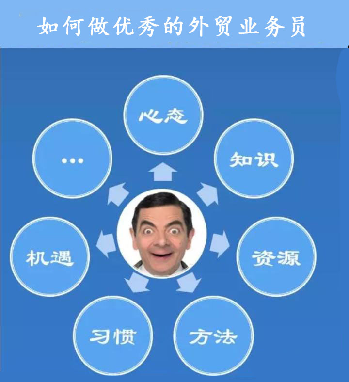 外贸业务员实战经验分享,外贸业务员的5个修炼方法
