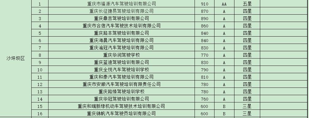 学车培训机构监管平台,学车驾校哪家信誉好