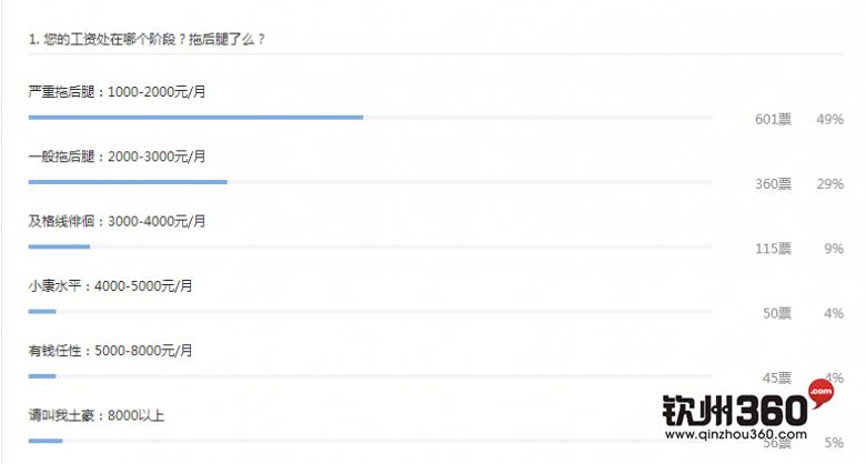用亲身经历告诉你白手起家不容易,亲身体验怎么赚钱