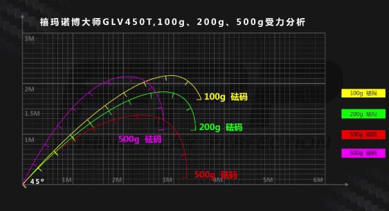 博大师glv皮实耐用吗,博大师glv4.5实测