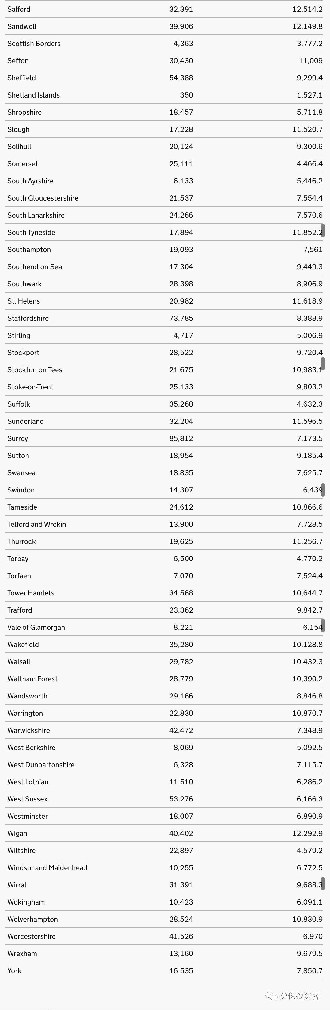 英国一周隔离60万人,超市货架又空了!边境不再检查核酸报告?
