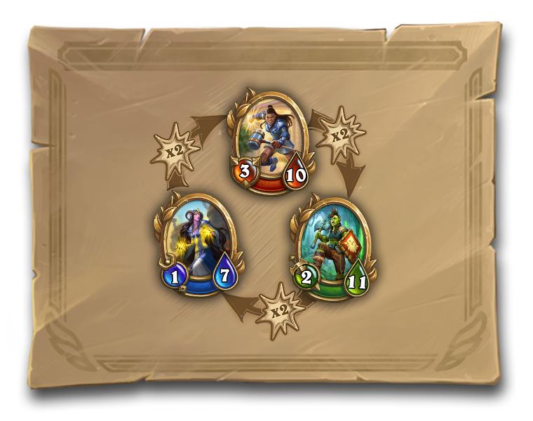 炉石传说佣兵战纪鱼人队伍,炉石传说佣兵战纪萨隆