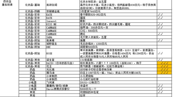 少废话，直接上图，直观展示大阪购物天堂——心斋桥的购物地图！
