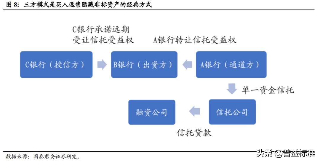 一文看懂银行的同业业务,一文看懂金融术语
