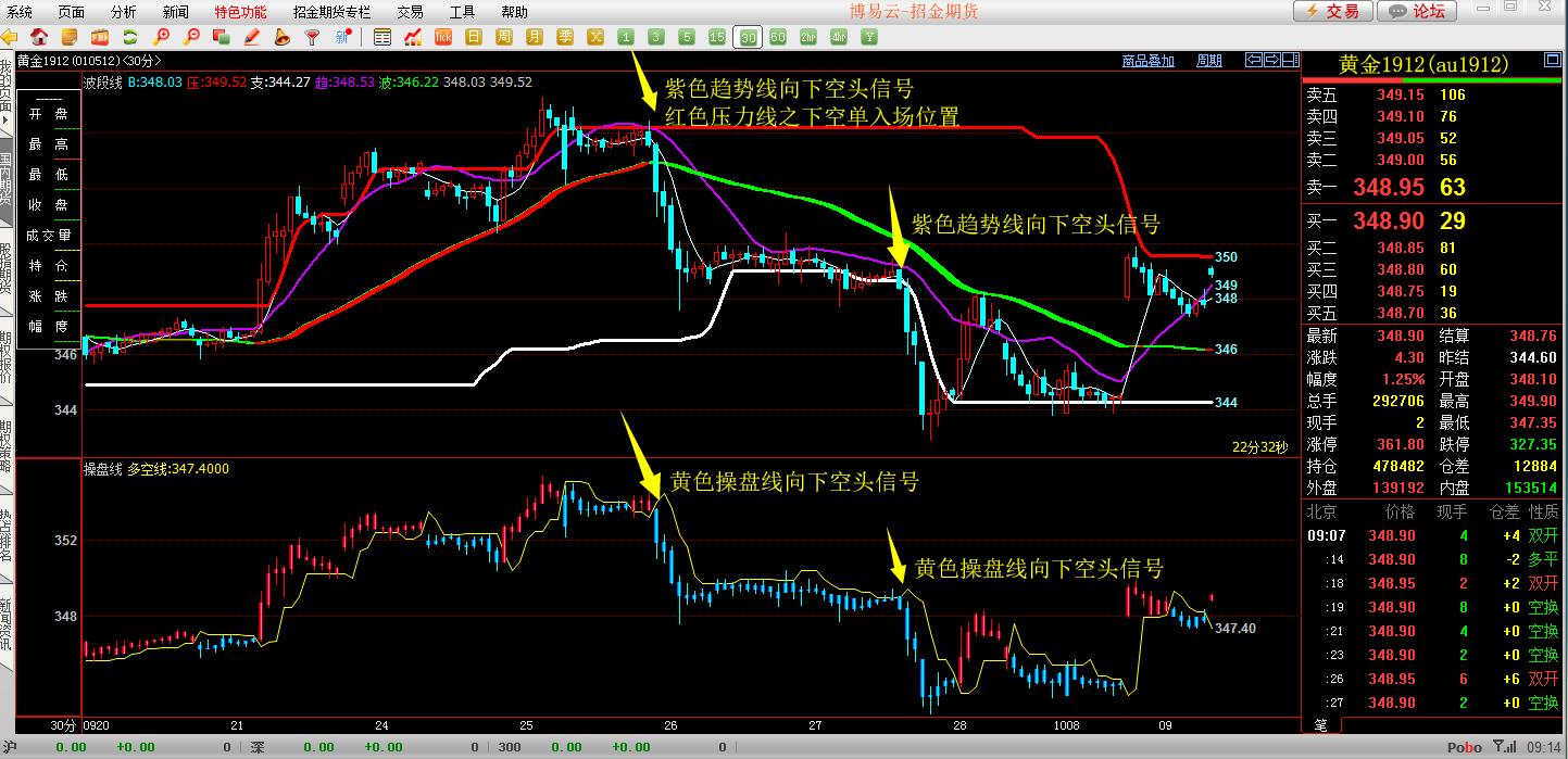 85后期货百亿大佬,期货高手常杰