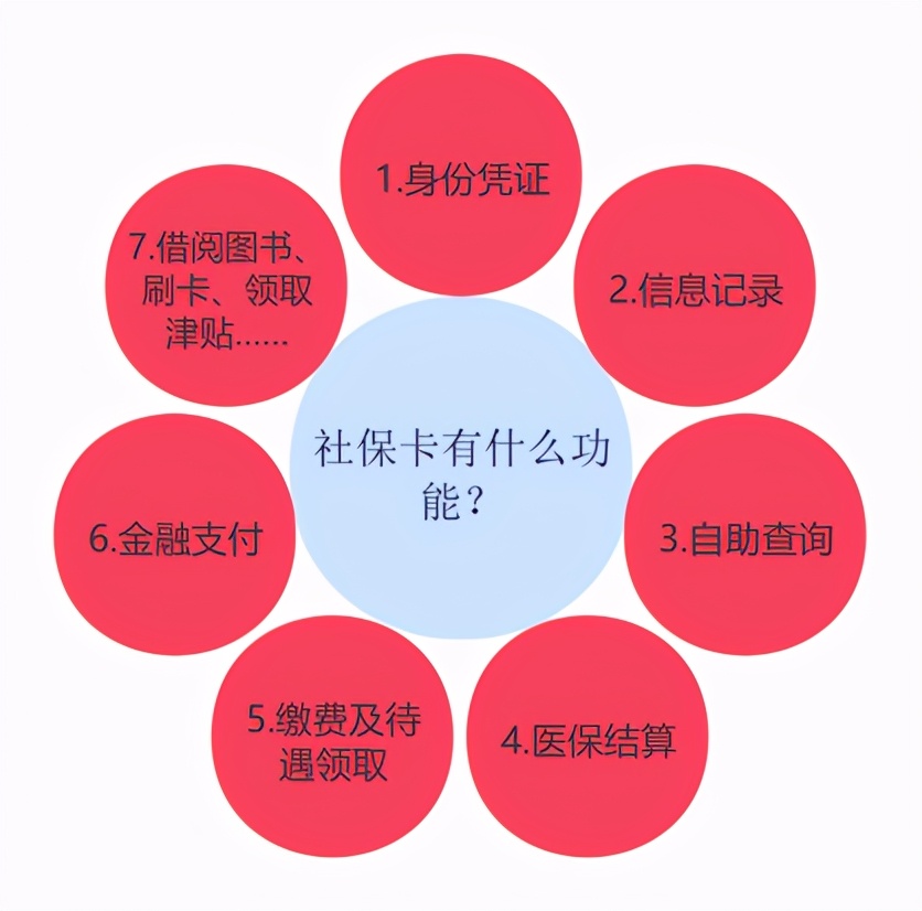 社保知识分享解答社保问题,分享社保知识让大家了解社保