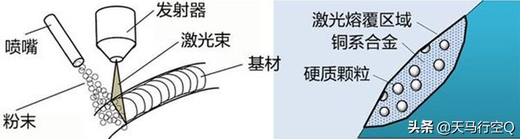 亚洲龙凯美瑞2.5发动机一样么,丰田凯美瑞亚洲龙2.0动力比较