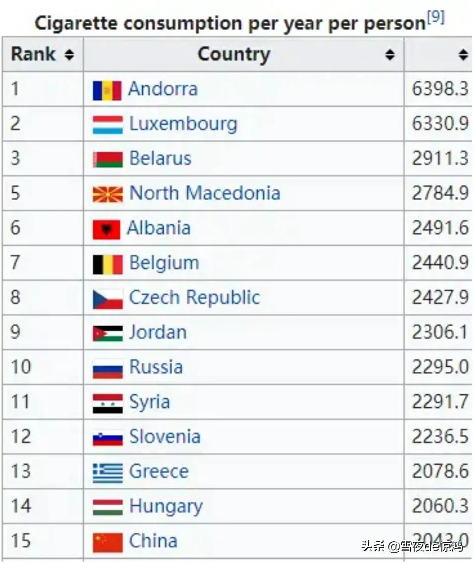 专家说控烟需提价,提高香烟价格真的能减少烟民吗