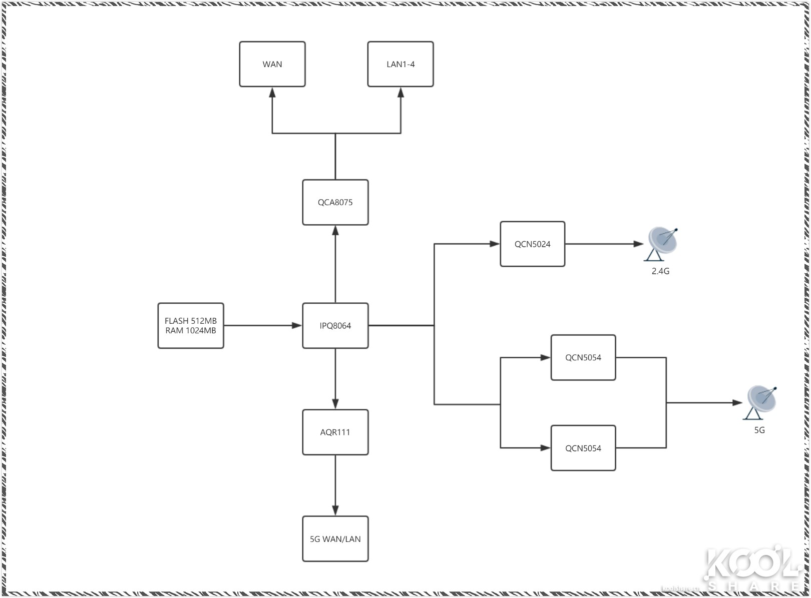 网件netgear千兆路由器哪款好,netgear网件路由器测评