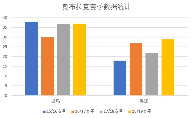 门将奥布拉克到底有多强,奥布拉克足球门神