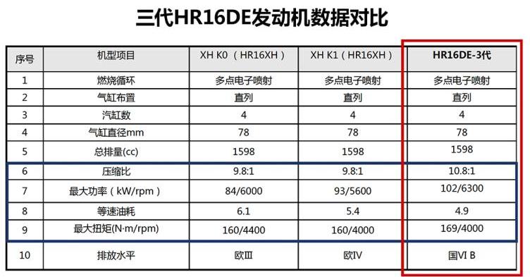14代日产轩逸怎么谈价格,日产14代轩逸最值得买哪一款